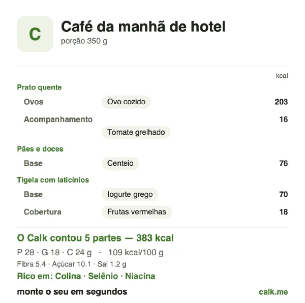 Cartão do Calk para a versão menos calórica de Café da manhã de hotel: 109 kcal por 100 g, proteína/gordura/carboidratos 30/44/26
