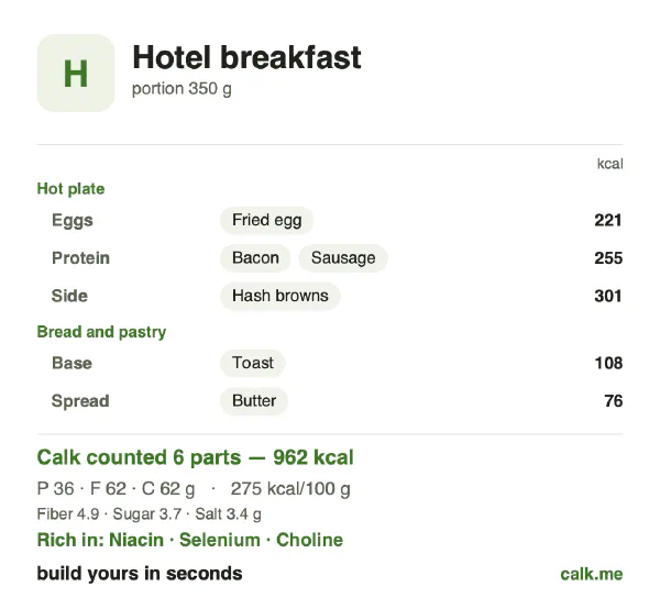 Higher calorie Calk card for Hotel breakfast: 275 kcal per 100 g, protein/fat/carbs 15/58/26