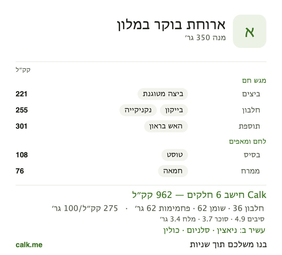 תבנית ארוחת בוקר במלון של Calk לצלחת ממזנון