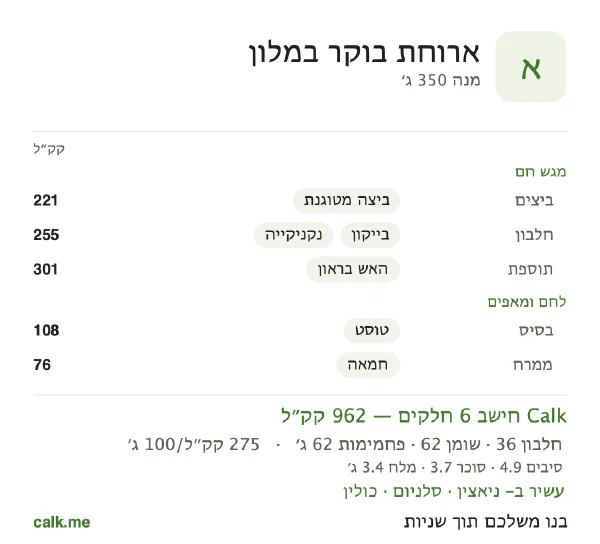 נתוני Calk לארוחת בוקר במלון, בגרסה עם יותר קלוריות: 275 קק״ל ל-100 גרם, חלבון/שומן/פחמימות 15/58/26