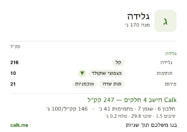 נתוני Calk לגלידה, בגרסה עם פחות קלוריות: 146 קק״ל ל-100 גרם, חלבון/שומן/פחמימות 10/24/66