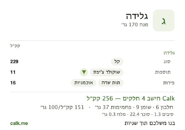 גלידה ב־Calk, עם פחות קלוריות: 151 קק״ל ל־100 גרם, חלבון/שומן/פחמימות 10/32/59