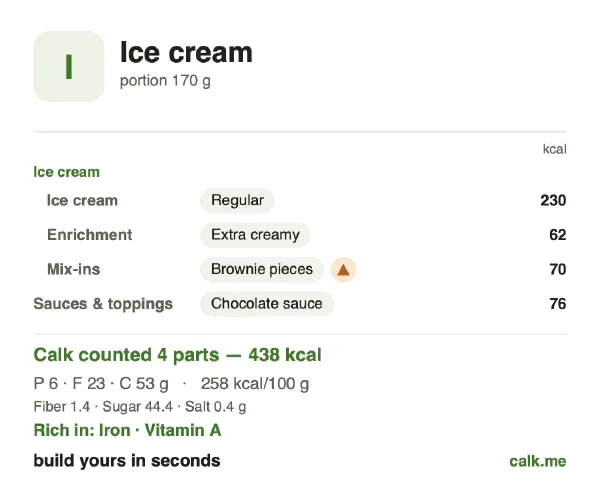 Higher calorie Calk card for Ice cream: 258 kcal per 100 g, protein/fat/carbs 5/47/48