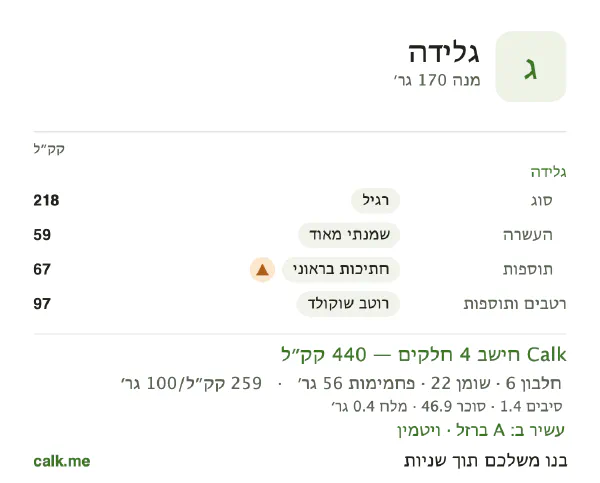גלידה ב־Calk, עם יותר קלוריות: 259 קק״ל ל־100 גרם, חלבון/שומן/פחמימות 5/45/50