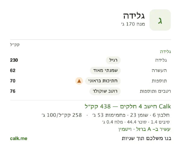 נתוני Calk לגלידה, בגרסה עם יותר קלוריות: 258 קק״ל ל-100 גרם, חלבון/שומן/פחמימות 5/47/48