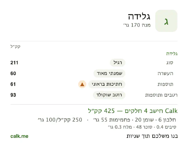 גלידה ב־Calk, עם יותר קלוריות: 250 קק״ל ל־100 גרם, חלבון/שומן/פחמימות 6/43/52