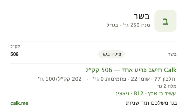 בשר ב־Calk, עם פחות קלוריות: 202 קק״ל ל־100 גרם, חלבון/שומן/פחמימות 61/39/0