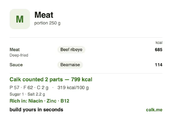 Higher calorie Calk card for Meat: 319 kcal per 100 g, protein/fat/carbs 29/70/1
