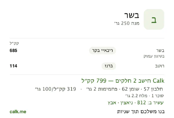 בשר ב־Calk, עם יותר קלוריות: 319 קק״ל ל־100 גרם, חלבון/שומן/פחמימות 29/70/1