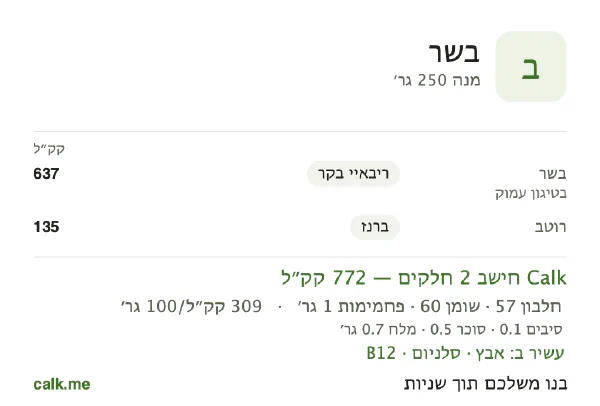 בשר ב־Calk, עם יותר קלוריות: 309 קק״ל ל־100 גרם, חלבון/שומן/פחמימות 30/70/0