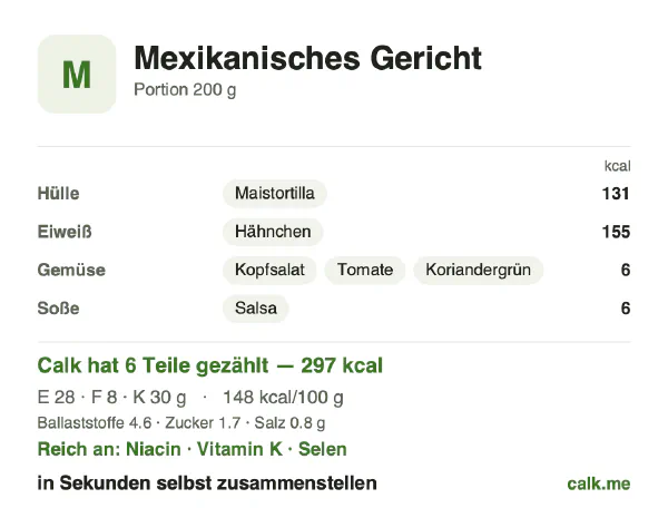 Calk-Karte für die kalorienärmere Variante von Mexikanisches Gericht: 148 kcal pro 100 g, Eiweiß/Fett/Kohlenhydrate 37/24/40