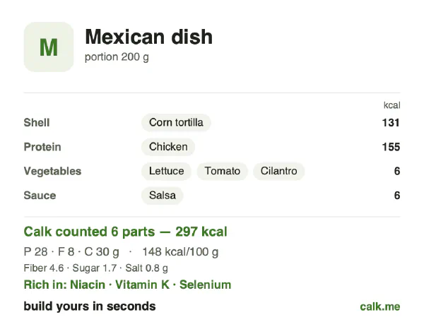 Lower calorie Calk card for Mexican dish: 148 kcal per 100 g, protein/fat/carbs 37/24/40