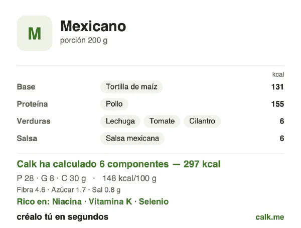 Ficha de Calk, versión menos calórica de Comida mexicana: 148 kcal por 100 g, proteínas/grasas/hidratos 37/24/40