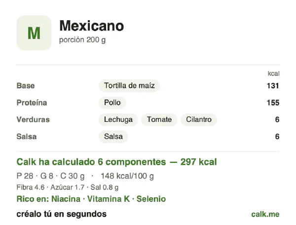Ficha de Calk, versión menos calórica de Comida mexicana: 148 kcal por 100 g, proteínas/grasas/hidratos 37/24/40