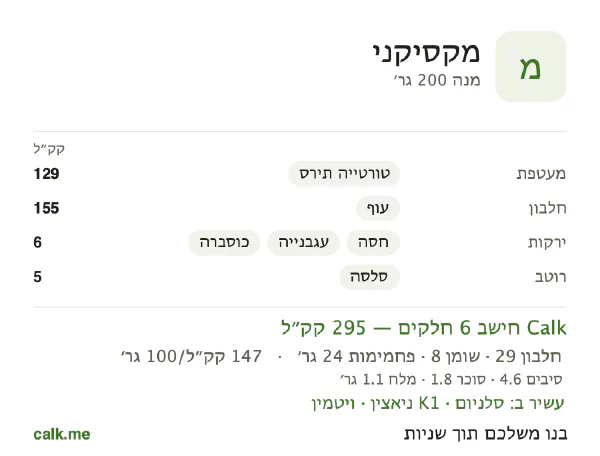 מקסיקני ב־Calk, עם פחות קלוריות: 147 קק״ל ל־100 גרם, חלבון/שומן/פחמימות 41/25/34