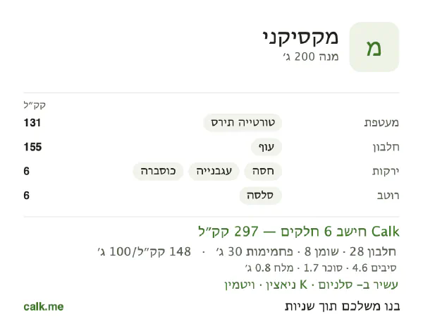 נתוני Calk למקסיקני, בגרסה עם פחות קלוריות: 148 קק״ל ל-100 גרם, חלבון/שומן/פחמימות 37/24/40