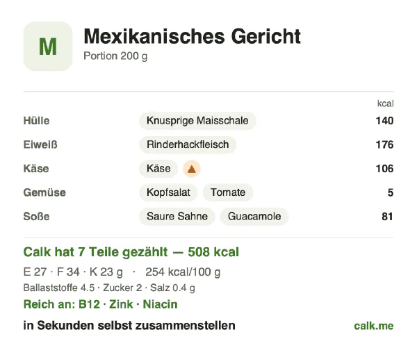 Calk-Karte für die kalorienreichere Variante von Mexikanisches Gericht: 254 kcal pro 100 g, Eiweiß/Fett/Kohlenhydrate 21/60/18
