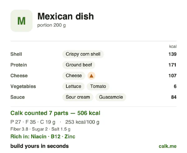 Higher calorie Calk card for Mexican dish: 253 kcal per 100 g, protein/fat/carbs 21/63/15
