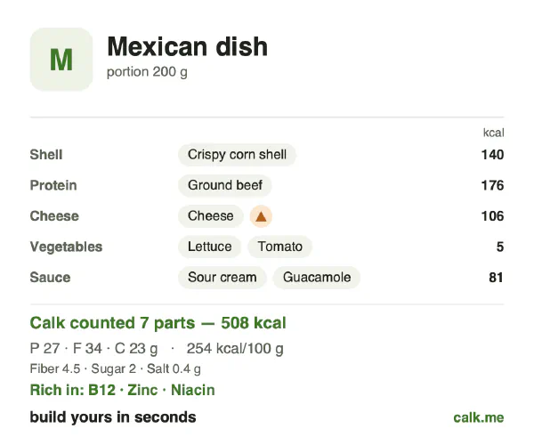 Higher calorie Calk card for Mexican dish: 254 kcal per 100 g, protein/fat/carbs 21/60/18