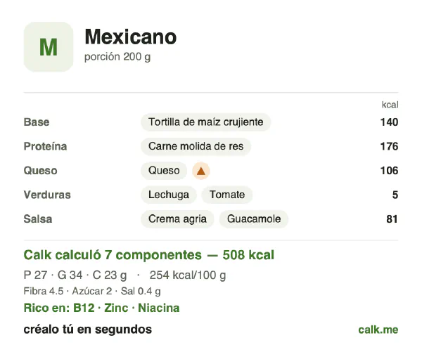 Tarjeta de Calk, versión más calórica de Comida mexicana: 254 kcal por 100 g, proteínas/grasas/carbohidratos 21/60/18