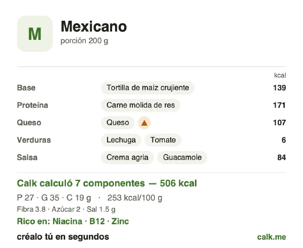 Tarjeta de Calk, versión más calórica de Comida mexicana: 253 kcal por 100 g, proteínas/grasas/carbohidratos 21/63/15