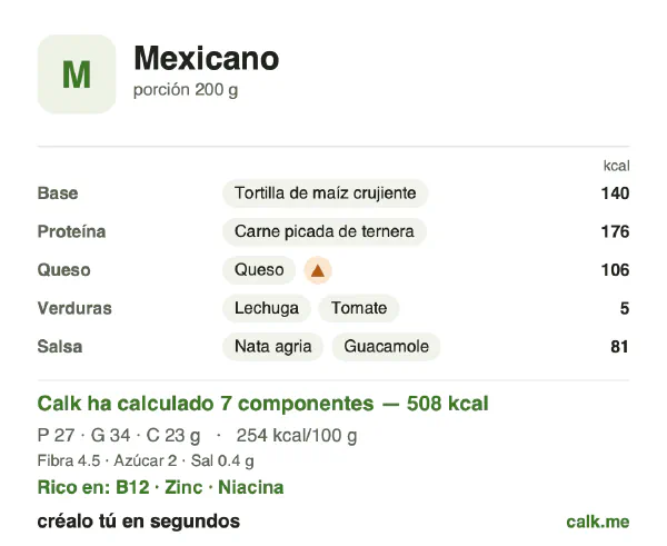 Ficha de Calk, versión más calórica de Comida mexicana: 254 kcal por 100 g, proteínas/grasas/hidratos 21/60/18