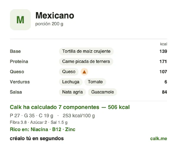 Ficha de Calk, versión más calórica de Comida mexicana: 253 kcal por 100 g, proteínas/grasas/hidratos 21/63/15
