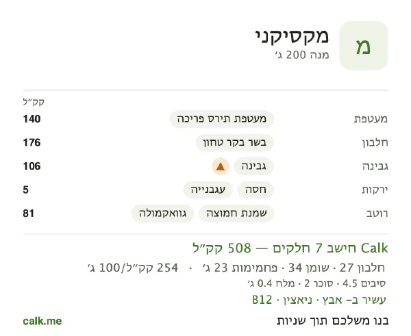 נתוני Calk למקסיקני, בגרסה עם יותר קלוריות: 254 קק״ל ל-100 גרם, חלבון/שומן/פחמימות 21/60/18