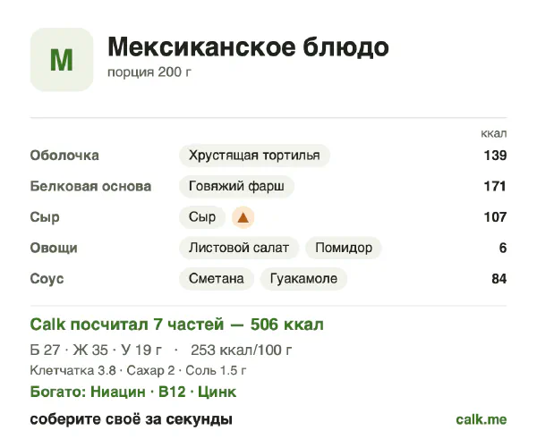 Карточка «Мексиканское блюдо» в Calk — более калорийный вариант: 253 ккал на 100 г, белки/жиры/углеводы 21/63/15