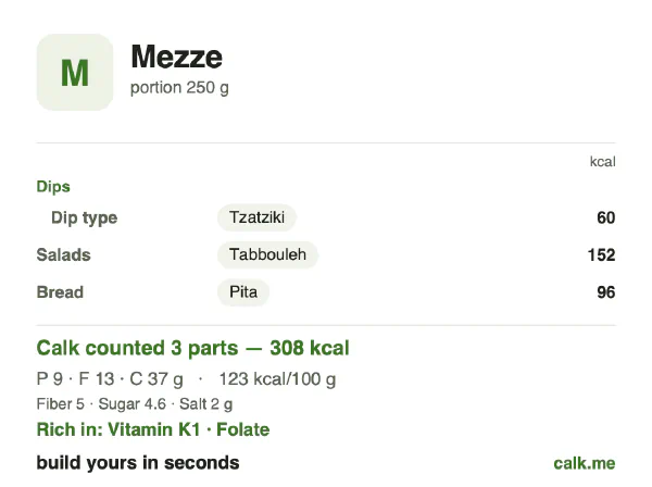 Lower calorie Calk card for Mezze: 123 kcal per 100 g, protein/fat/carbs 11/38/50