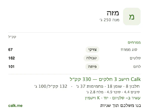 נתוני Calk למזה, בגרסה עם פחות קלוריות: 132 קק״ל ל-100 גרם, חלבון/שומן/פחמימות 10/47/43