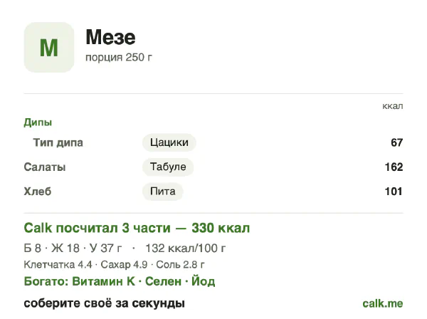 Карточка Calk, менее калорийный вариант Мезе: 132 ккал на 100 г, белки/жиры/углеводы 10/47/43