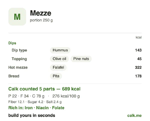 Higher calorie Calk card for Mezze: 276 kcal per 100 g, protein/fat/carbs 13/43/44