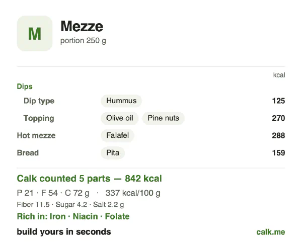 Higher calorie Calk card for Mezze: 337 kcal per 100 g, protein/fat/carbs 10/57/33