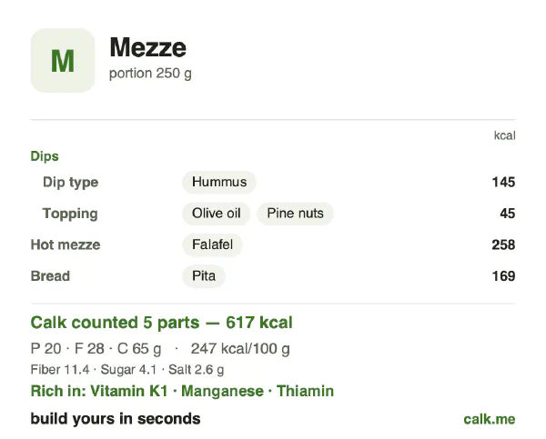 Higher calorie Calk card for Mezze: 247 kcal per 100 g, protein/fat/carbs 13/43/44