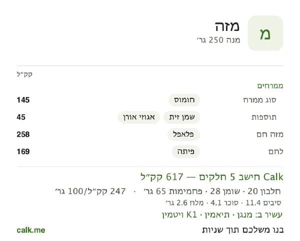 מזה ב־Calk, עם יותר קלוריות: 247 קק״ל ל־100 גרם, חלבון/שומן/פחמימות 13/43/44