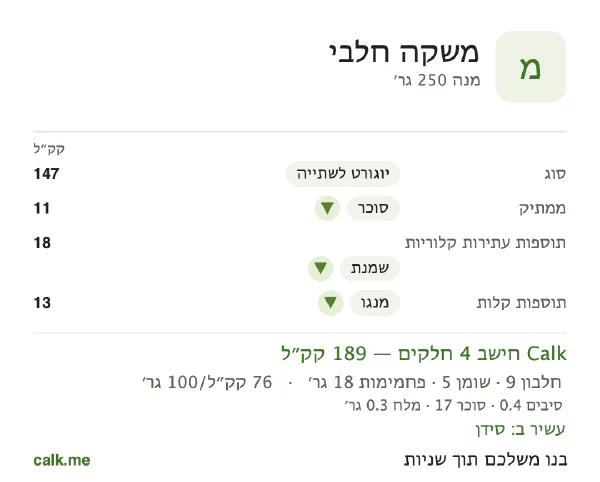משקאות חלב ב־Calk, עם יותר קלוריות: 76 קק״ל ל־100 גרם, חלבון/שומן/פחמימות 22/31/47