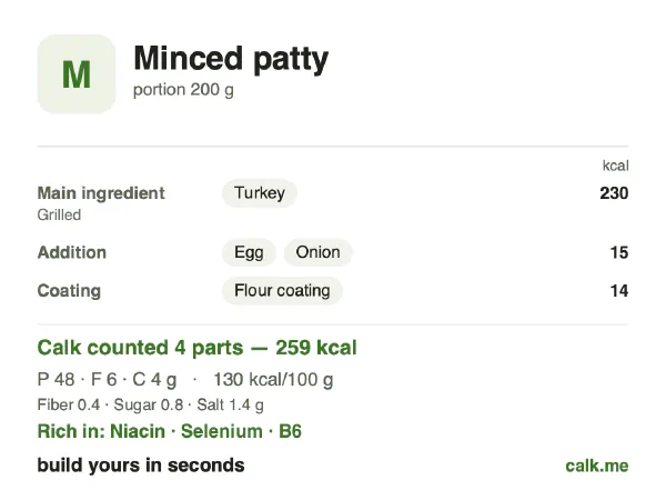 Lower calorie Calk card for Minced patty: 130 kcal per 100 g, protein/fat/carbs 74/20/6