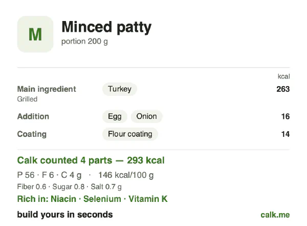 Lower calorie Calk card for Minced patty: 146 kcal per 100 g, protein/fat/carbs 77/17/6