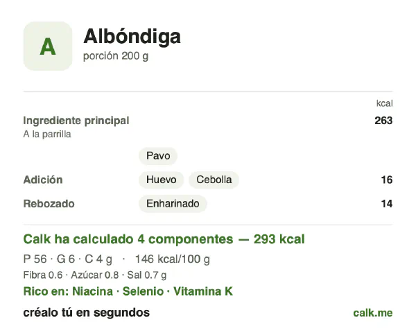 Ficha de Calk, versión menos calórica de Hamburguesas y albóndigas caseras: 146 kcal por 100 g, proteínas/grasas/hidratos 77/17/6