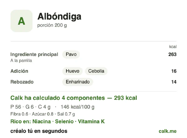 Ficha de Calk, versión menos calórica de Hamburguesas y albóndigas caseras: 146 kcal por 100 g, proteínas/grasas/hidratos 77/17/6