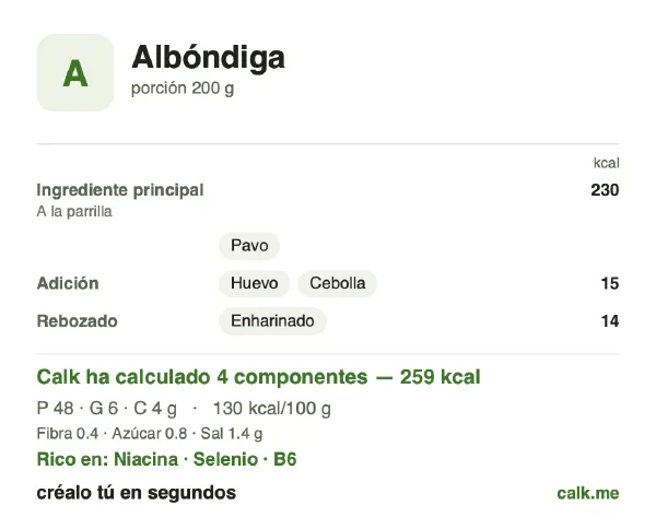 Ficha de Calk, versión menos calórica de Hamburguesas y albóndigas caseras: 130 kcal por 100 g, proteínas/grasas/hidratos 74/20/6