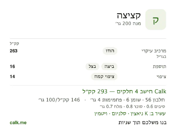 קציצה ב־Calk, עם פחות קלוריות: 146 קק״ל ל־100 גרם, חלבון/שומן/פחמימות 77/17/6