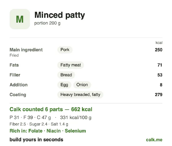 Higher calorie Calk card for Minced patty: 331 kcal per 100 g, protein/fat/carbs 19/53/28