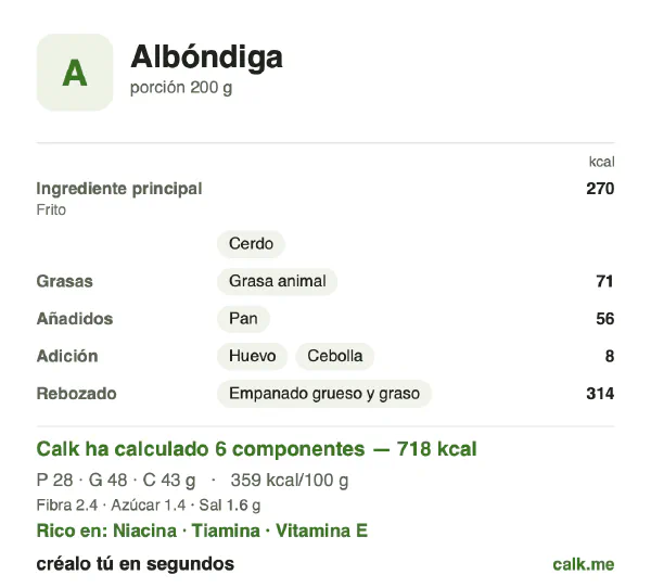 Ficha de Calk, versión más calórica de Hamburguesas y albóndigas caseras: 359 kcal por 100 g, proteínas/grasas/hidratos 16/60/24