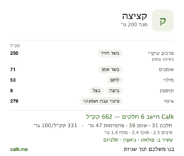 קציצה ב־Calk, עם יותר קלוריות: 331 קק״ל ל־100 גרם, חלבון/שומן/פחמימות 19/53/28