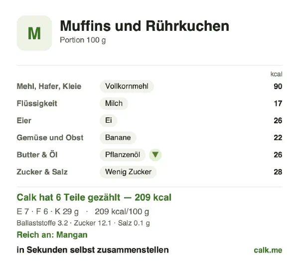 Calk-Karte für die kalorienärmere Variante von Muffins und Rührkuchen: 209 kcal pro 100 g, Eiweiß/Fett/Kohlenhydrate 14/28/58