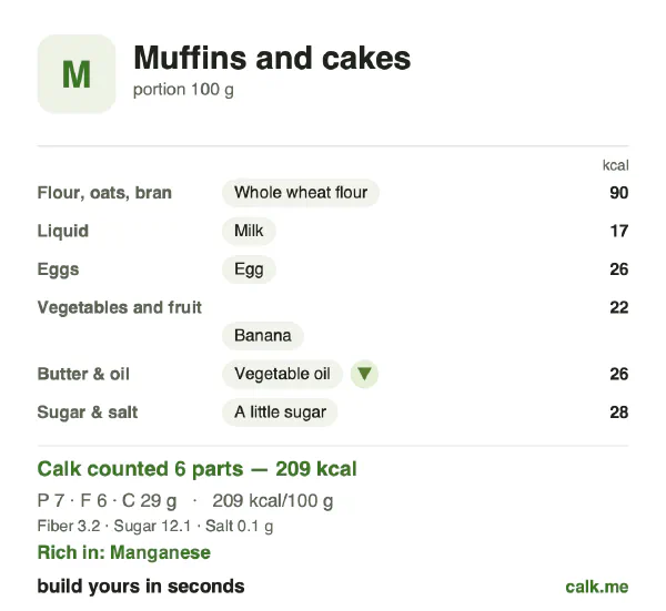 Lower calorie Calk card for Muffins and cakes: 209 kcal per 100 g, protein/fat/carbs 14/28/58