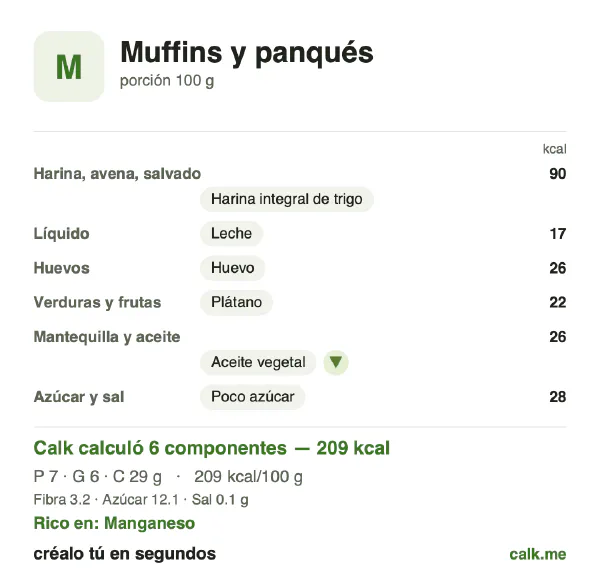 Tarjeta de Calk, versión menos calórica de Muffins y panqués: 209 kcal por 100 g, proteínas/grasas/carbohidratos 14/28/58