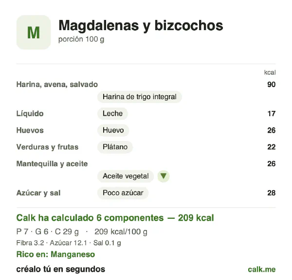 Ficha de Calk, versión menos calórica de Magdalenas y bizcochos: 209 kcal por 100 g, proteínas/grasas/hidratos 14/28/58